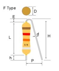 Forming Resistor F Type